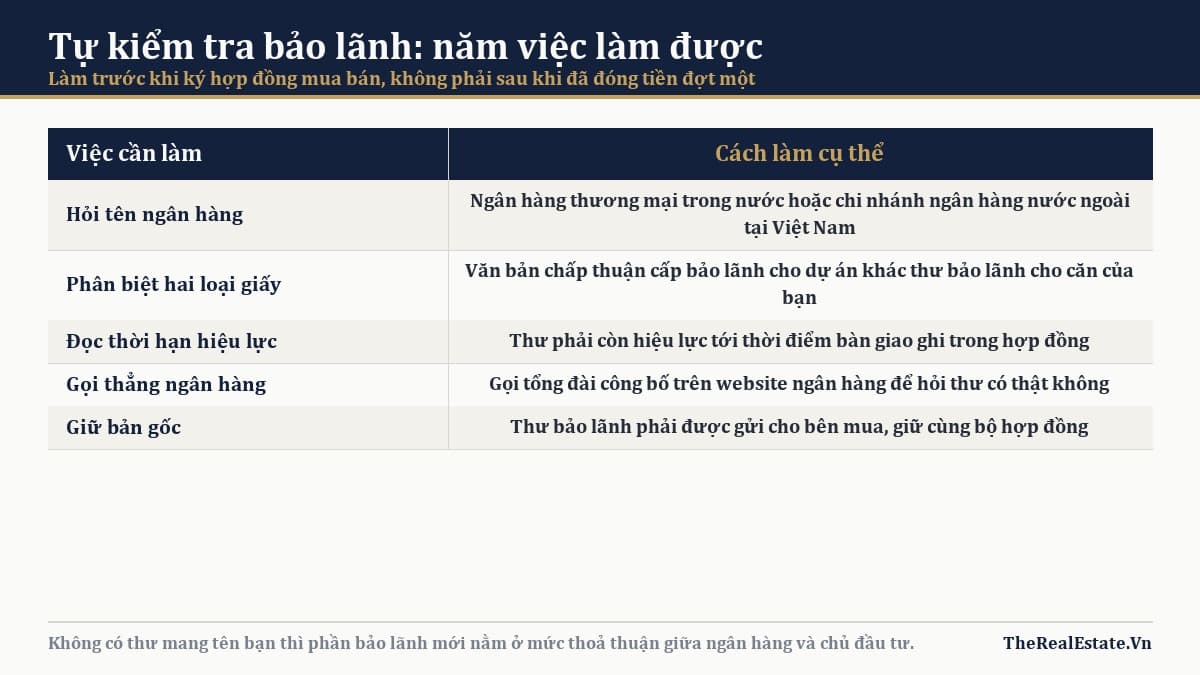 Năm việc người mua tự kiểm tra được về bảo lãnh ngân hàng