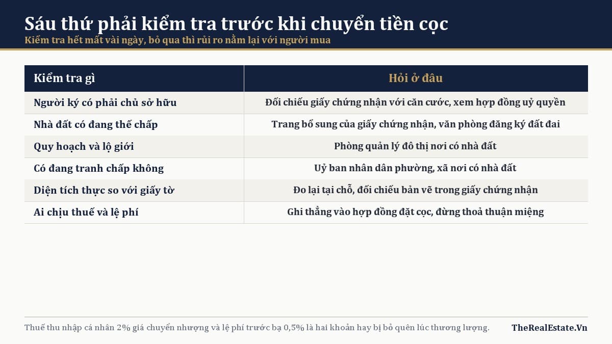 Sáu thứ cần kiểm tra trước khi chuyển tiền cọc mua nhà đất