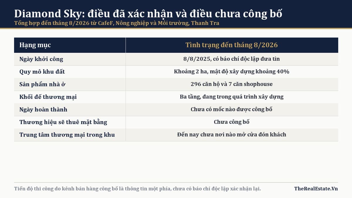 TTTM Diamond Sky Vạn Phúc City: quy mô, hạng mục và tiến độ đến 2026