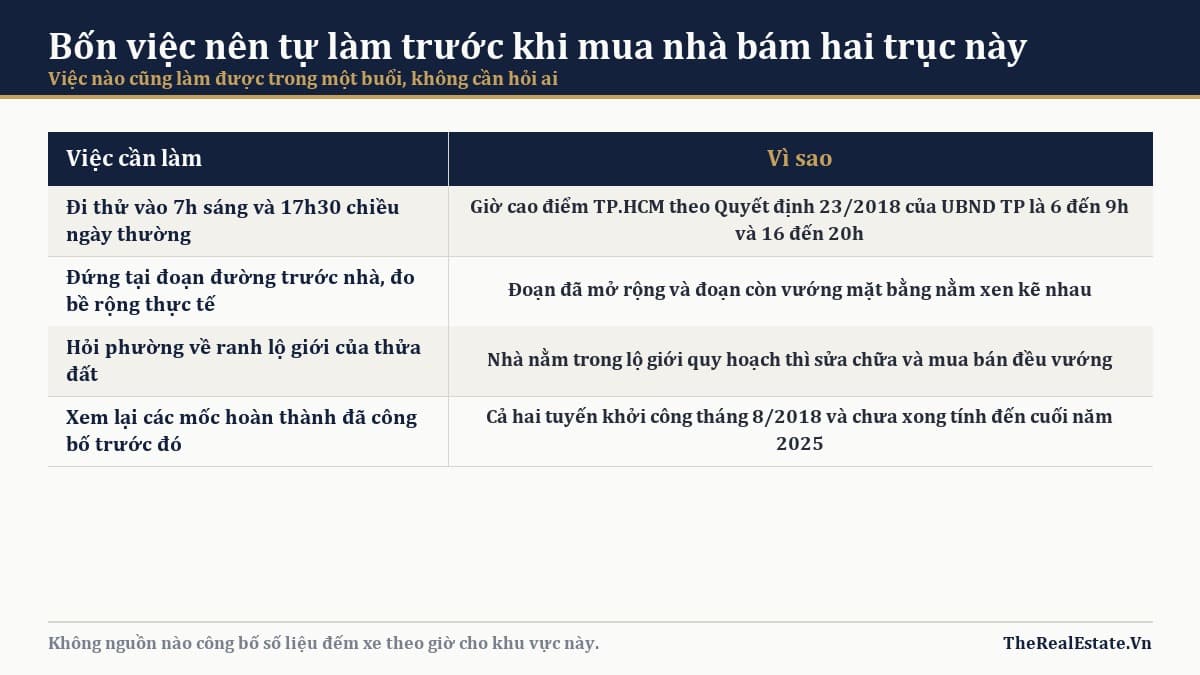 Bốn việc tự kiểm trước khi mua nhà bám hai trục đường