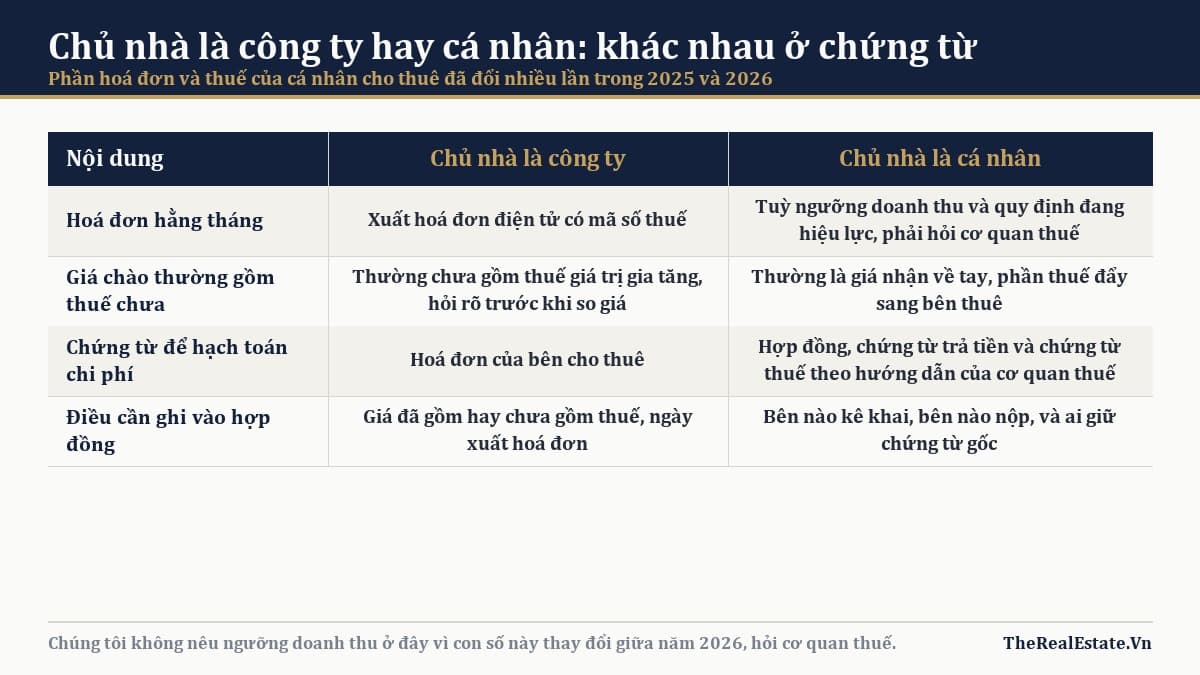 Chủ nhà là công ty hay cá nhân: khác nhau ở chứng từ