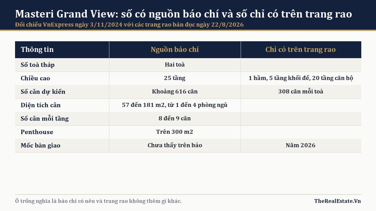 Masteri Grand View: hai tháp căn hộ đầu tiên của The Global City