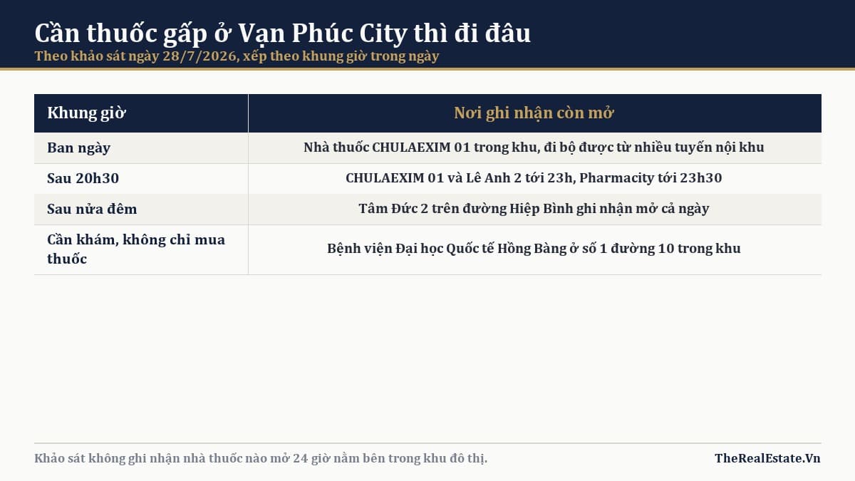 Cần thuốc gấp ở Vạn Phúc City thì đi đâu theo từng khung giờ