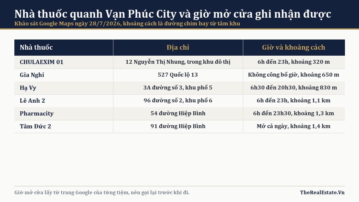 Nhà thuốc Vạn Phúc City: ở đâu, mở tới mấy giờ, cần gấp thì sao