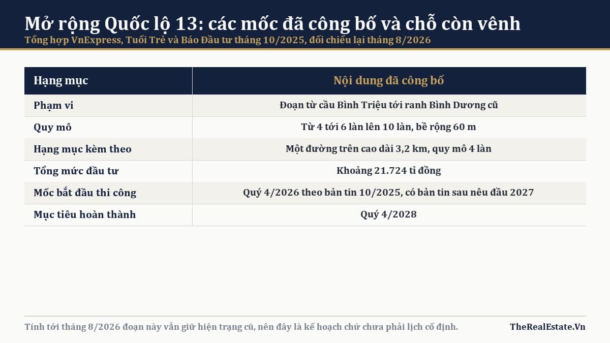 Dự án mở rộng Quốc lộ 13: các mốc đã công bố