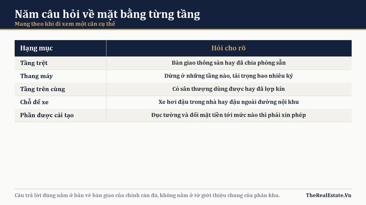 Năm câu hỏi về mặt bằng và công năng từng tầng của một căn SOHO