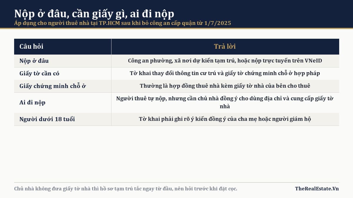 Nộp ở đâu, cần giấy gì, ai đi nộp