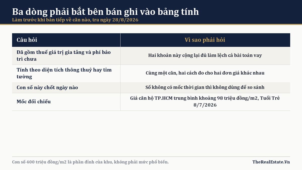 Giá The Global City đặt cạnh mặt bằng giá căn hộ TP.HCM và khu An Phú