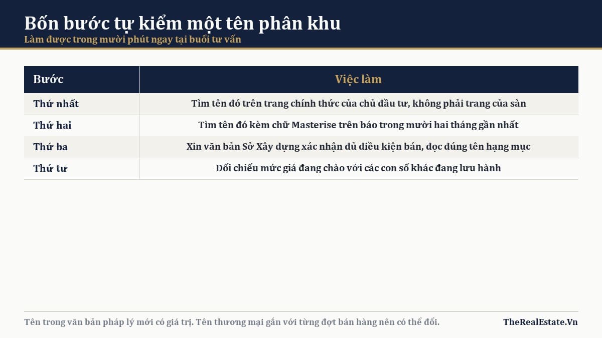 Bốn thứ cần đối chiếu trước khi đặt cọc theo một tên phân khu