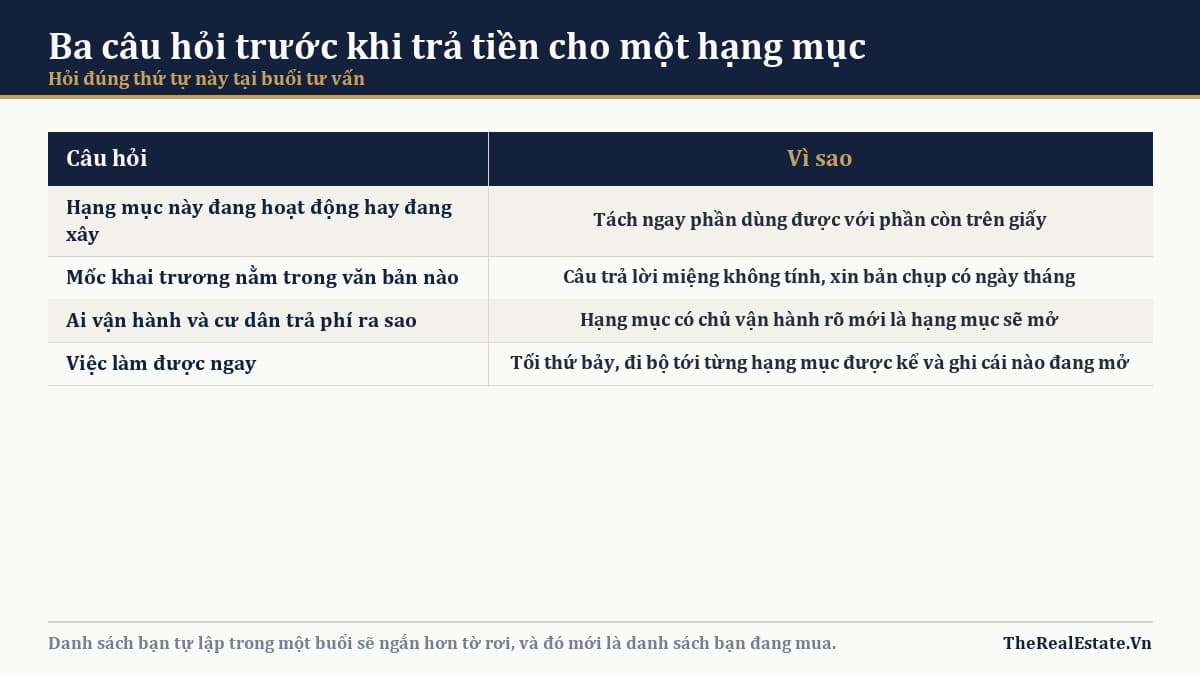 Ba hạng mục lớn của The Global City chưa có ngày mở cửa