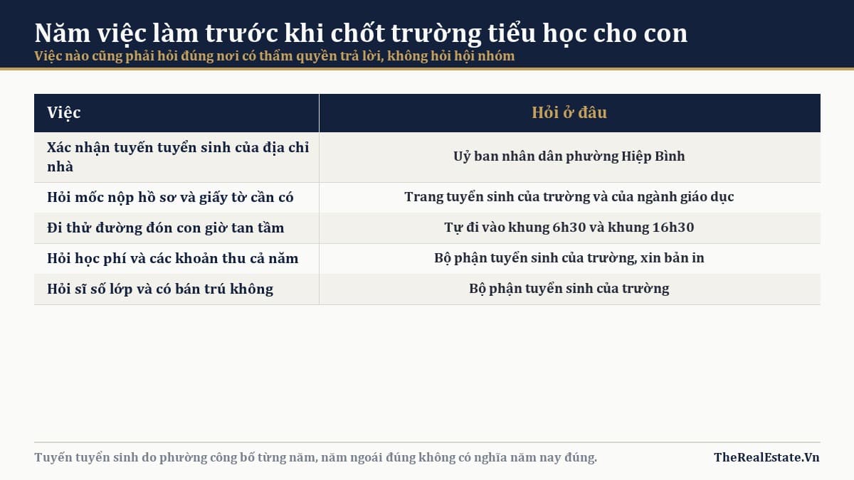 Năm việc làm trước khi chốt trường tiểu học cho con