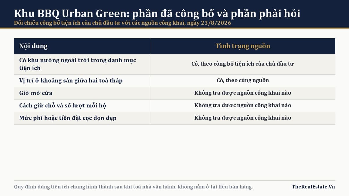 Khu BBQ Urban Green: đặt chỗ thế nào, ai ra quy định