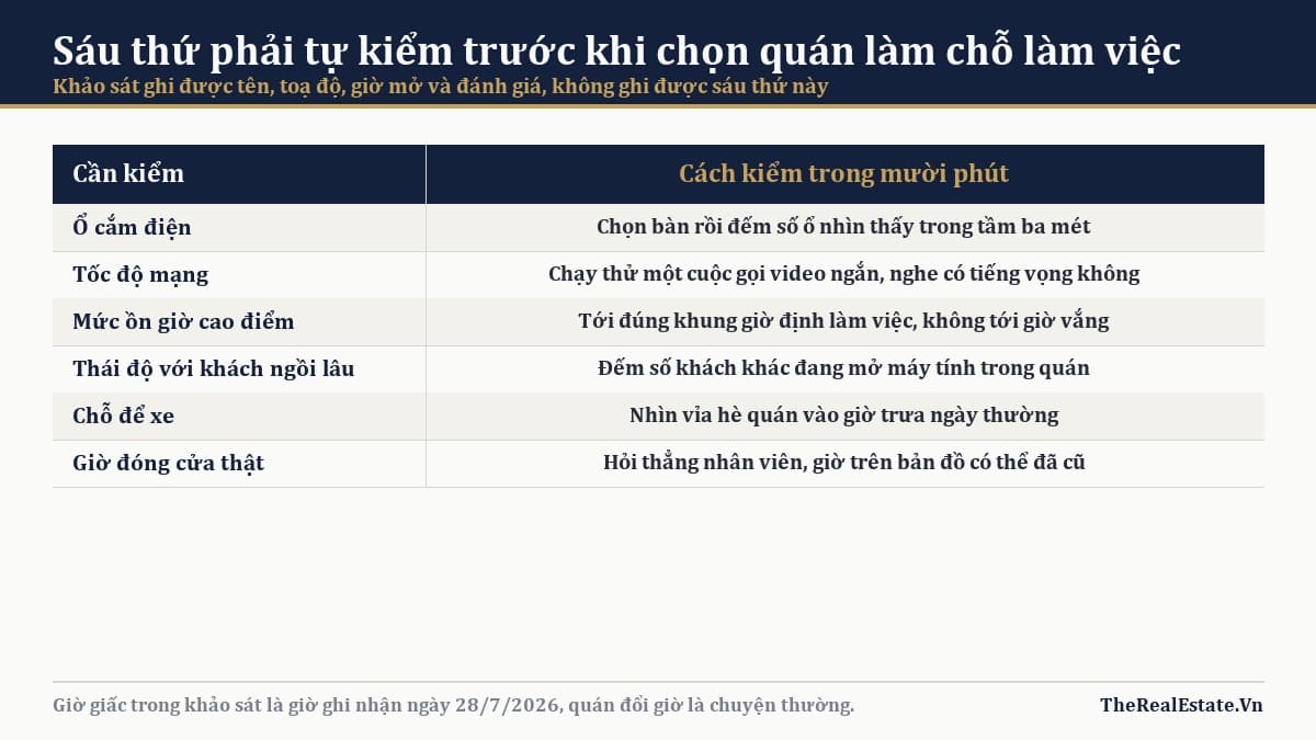 Sáu thứ phải tự kiểm trước khi chọn quán làm chỗ làm việc