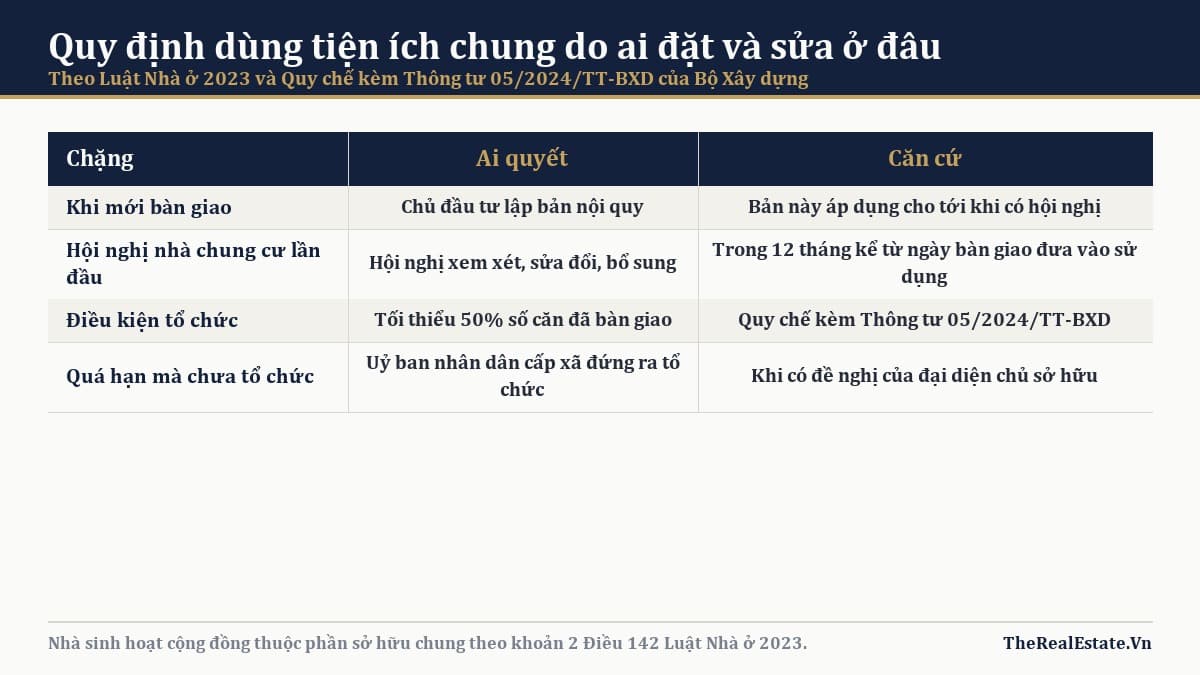 Quy định dùng tiện ích chung do ai đặt và sửa ở đâu