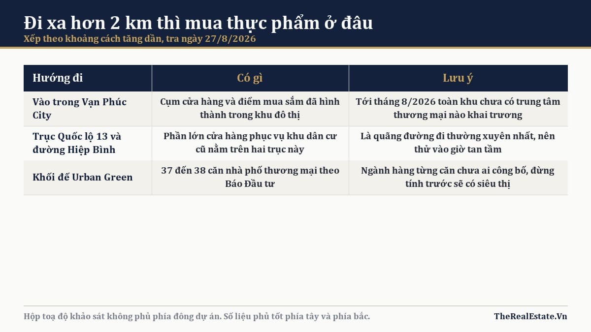 Các lựa chọn mua thực phẩm khi đi xa hơn bán kính 2 km