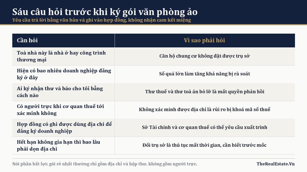 Sáu câu hỏi trước khi ký gói văn phòng ảo