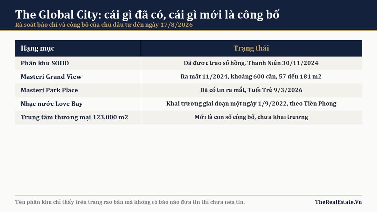 Cái gì đã hoạt động, cái gì mới là công bố