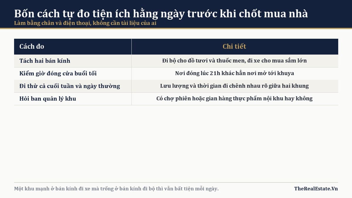 Bốn cách tự đo tiện ích hằng ngày trước khi chốt mua nhà