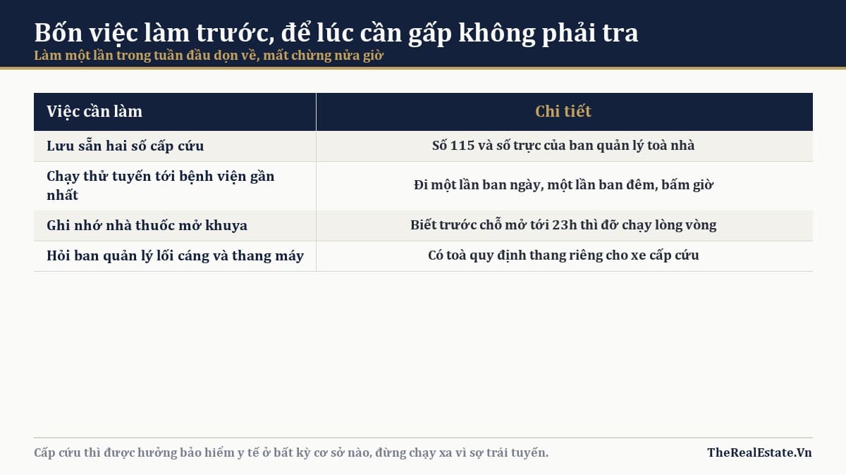 Bốn việc làm trước, để lúc cần gấp không phải tra