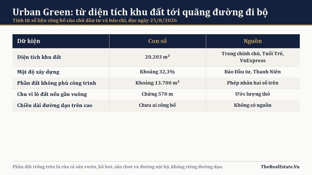 Đường dạo bộ Urban Green: đi được bao xa trong khuôn viên