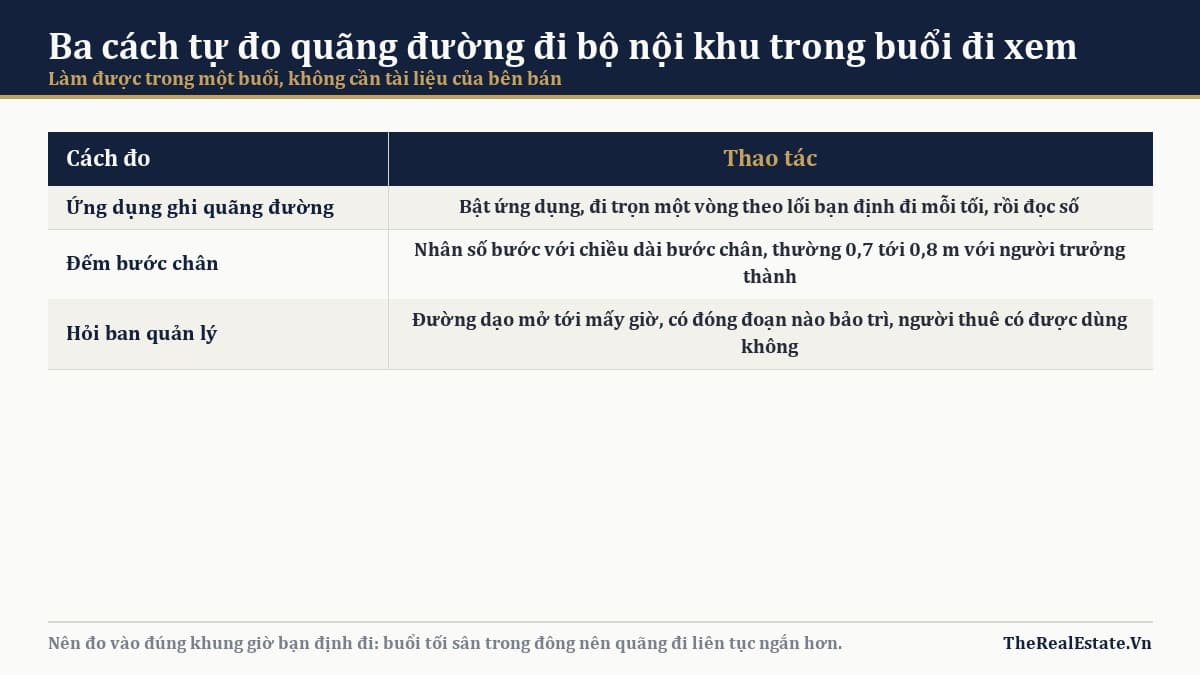 Ba cách đo quãng đường đi bộ nội khu ngay trong buổi xem nhà