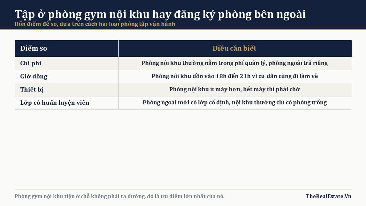 Tập ở phòng gym nội khu hay đăng ký phòng bên ngoài