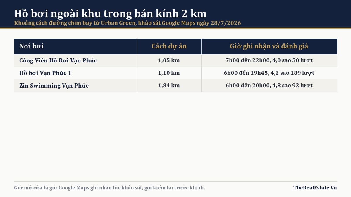 Hồ bơi ngoài khu trong bán kính 2 km tính từ Urban Green