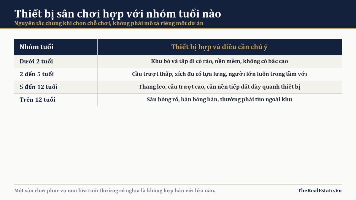 Thiết bị sân chơi hợp với nhóm tuổi nào