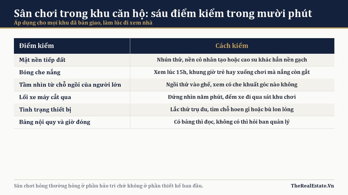 Sân chơi trẻ em Urban Green: có gì và hợp tuổi nào