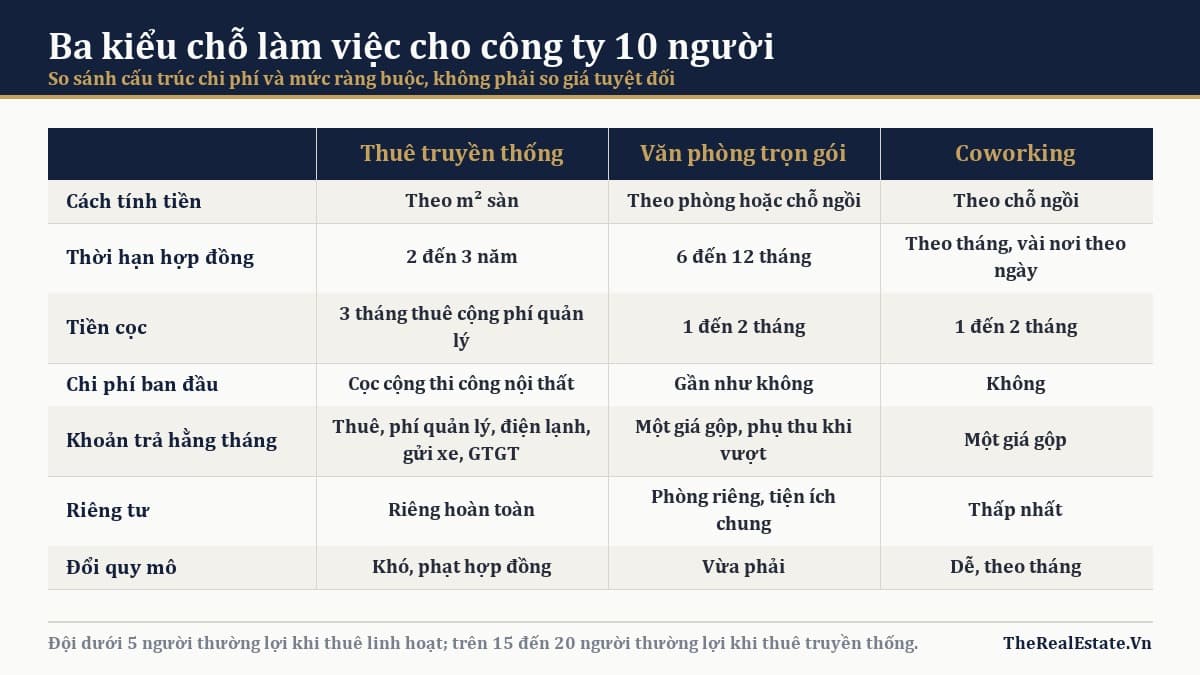 So sánh ba mô hình chỗ làm việc