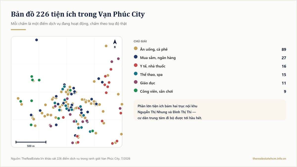 Bản đồ chấm thể hiện vị trí 226 tiện ích trong Vạn Phúc City, phân theo sáu nhóm dịch vụ