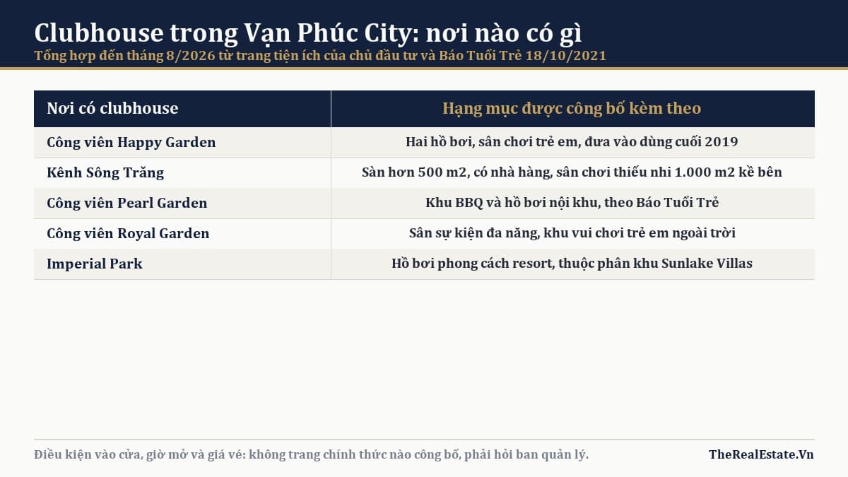 Club House Vạn Phúc City: có ở đâu và ai dùng được?