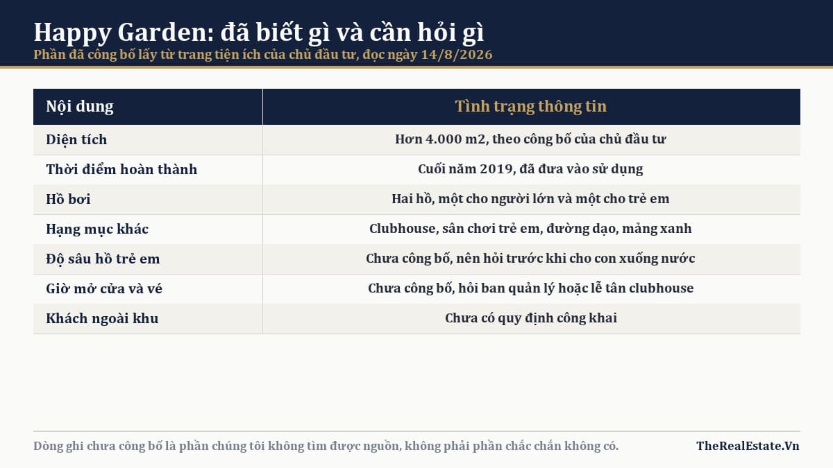 Bảng tổng hợp thông tin đã công bố về công viên Happy Garden
