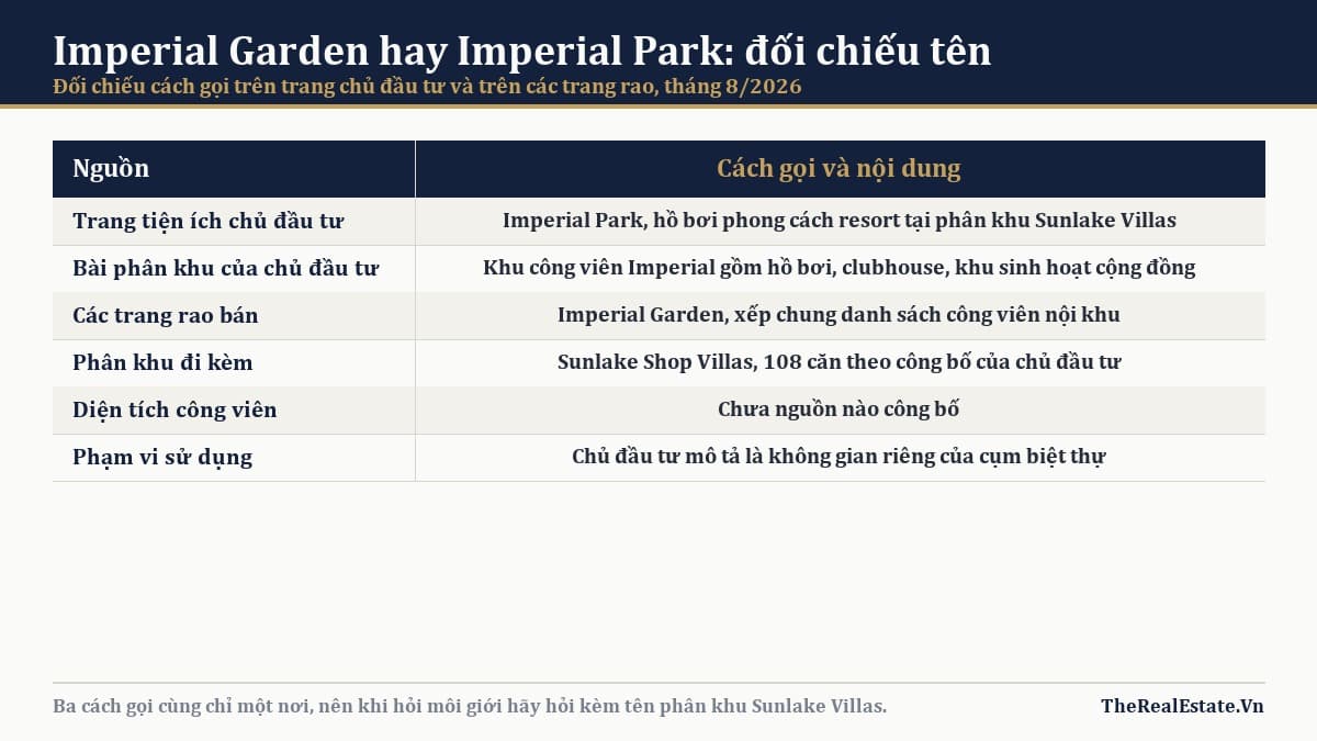 Bảng đối chiếu ba cách gọi công viên Imperial tại Vạn Phúc City