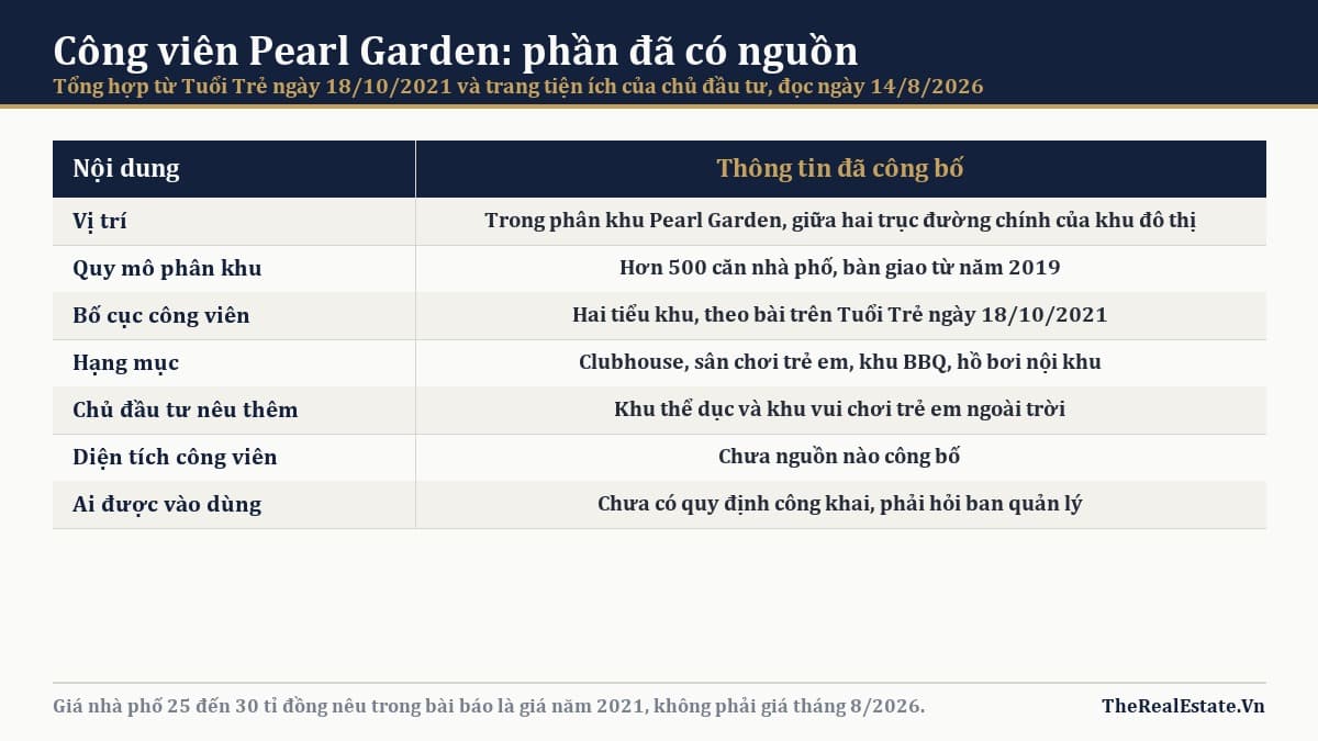 Bảng tổng hợp thông tin đã công bố về công viên Pearl Garden