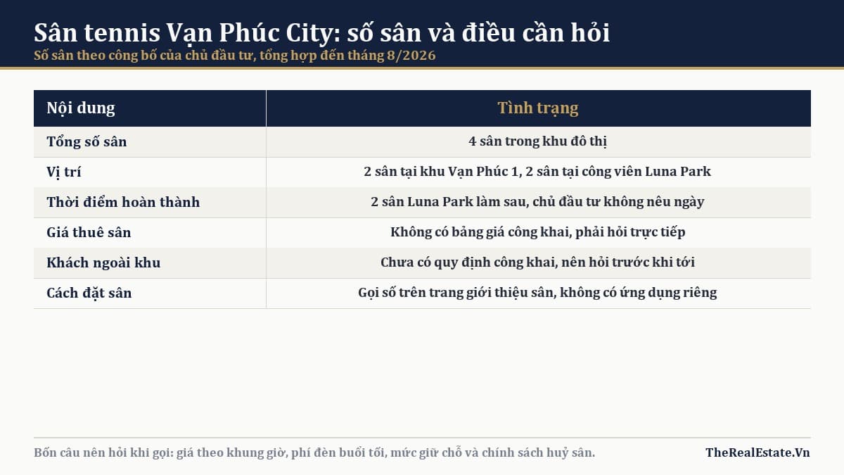 Bảng tổng hợp số sân tennis Vạn Phúc City và những điều cần hỏi