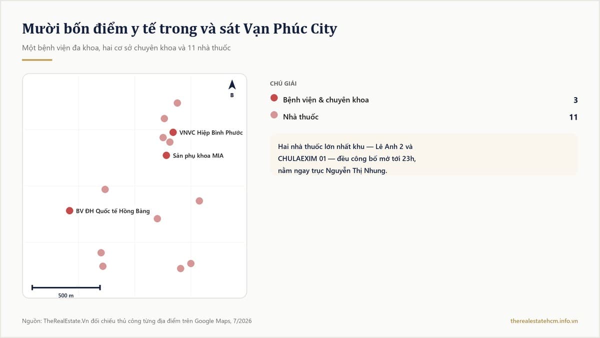 Bản đồ mười bốn điểm y tế gồm bệnh viện, phòng khám chuyên khoa và mười một nhà thuốc tại Vạn Phúc City