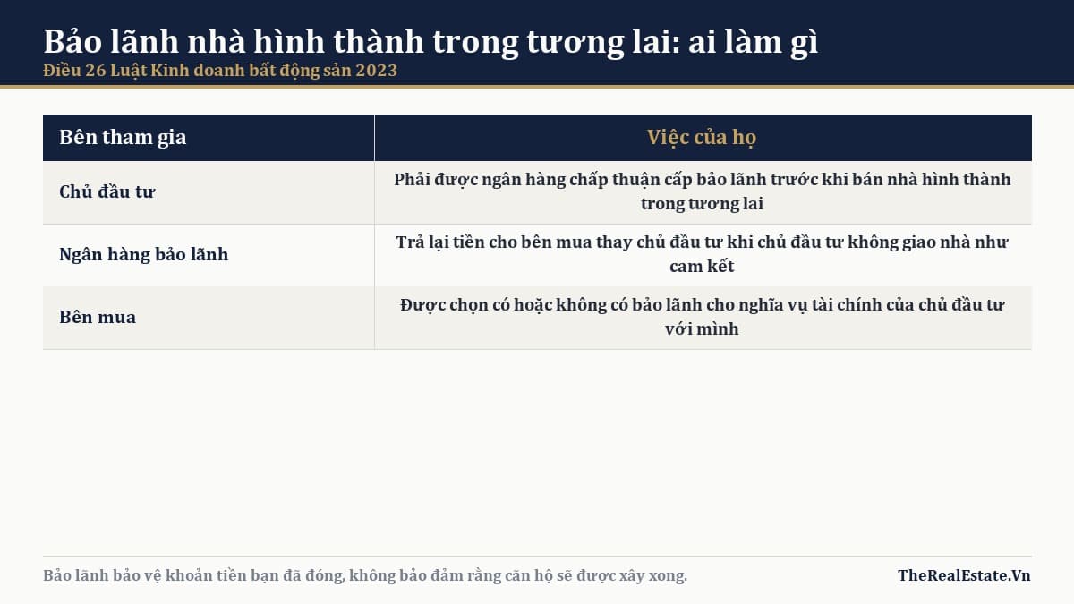 Bảo lãnh ngân hàng khi mua căn hộ: cách tự kiểm tra