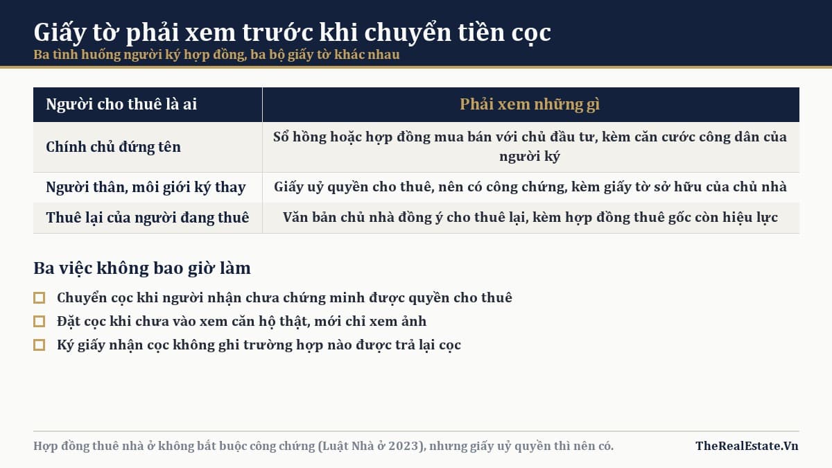 Kinh nghiệm thuê căn hộ chung cư TP.HCM: giấy tờ, đặt cọc và các khoản phí