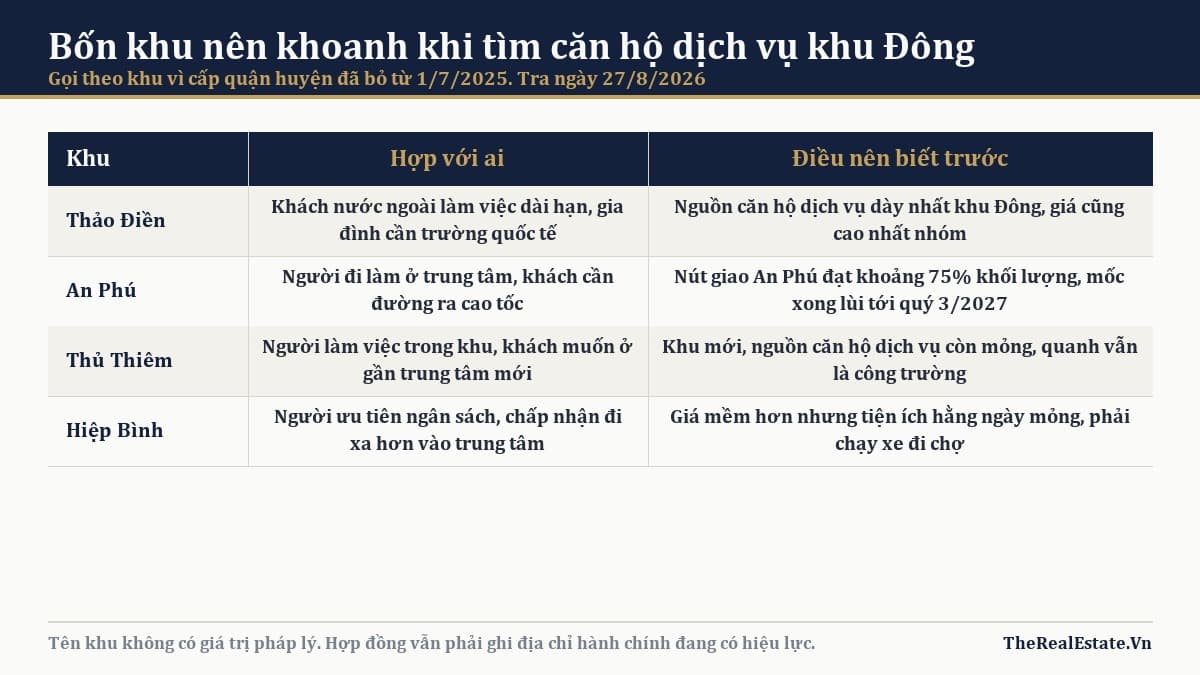Căn hộ dịch vụ khu Đông TP.HCM: khoanh vùng khu nào