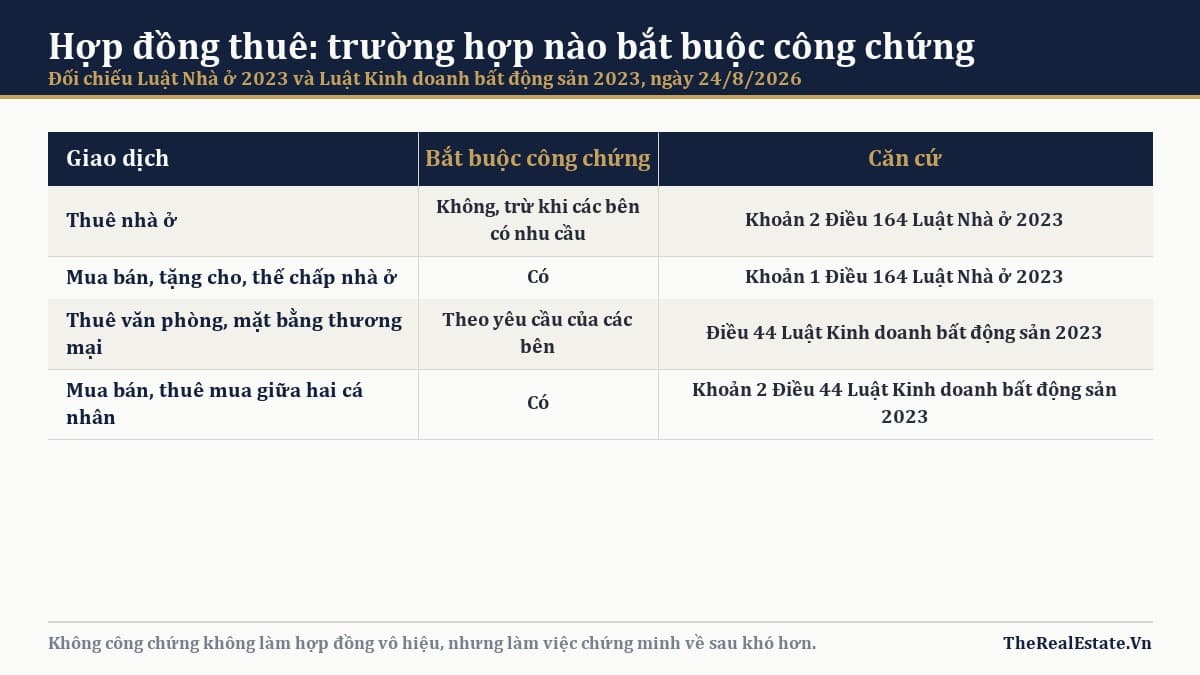 Hợp đồng thuê văn phòng có cần công chứng không