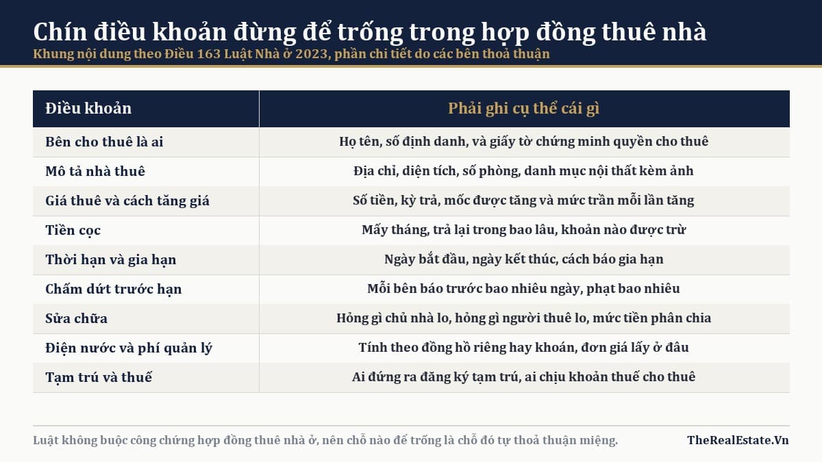 Hợp đồng thuê nhà 2026: 9 điều khoản đừng để trống