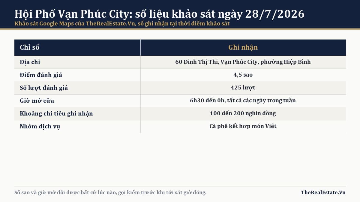 Hội Phố Vạn Phúc City: quán cà phê và món Việt 4,5 sao