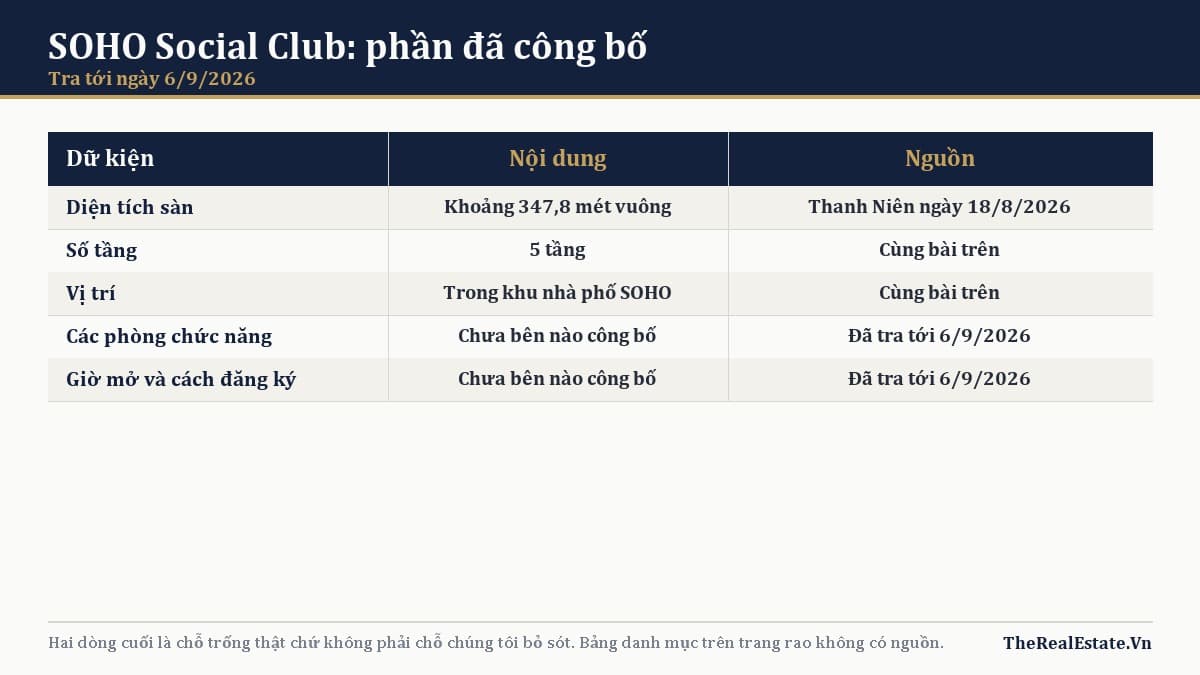 SOHO Social Club: chỗ sinh hoạt chung của cư dân có gì
