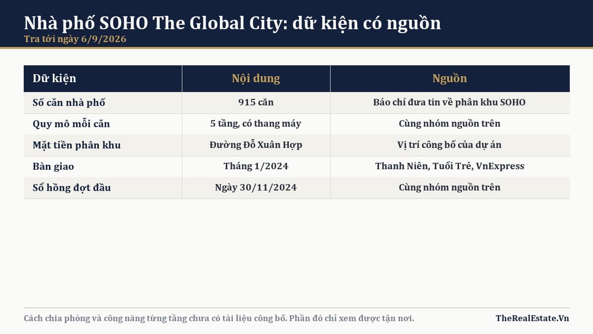 SOHO The Global City: 915 căn, mặt bằng từng tầng ra sao