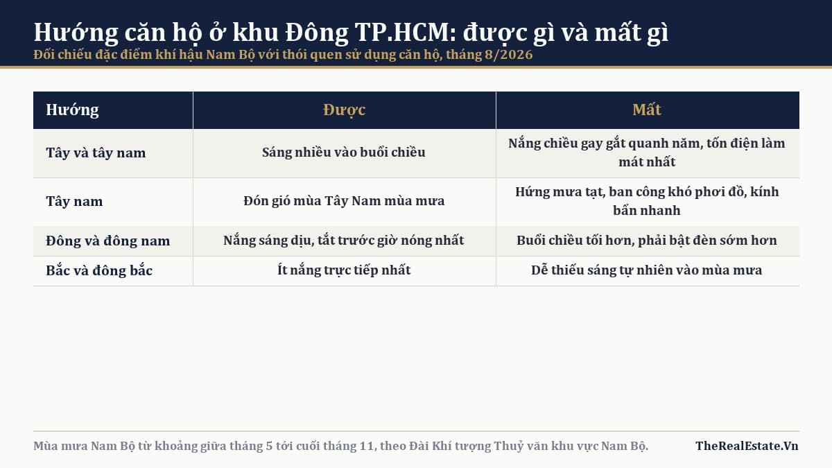 Chọn hướng căn hộ và chọn tầng ở khu Đông TP.HCM
