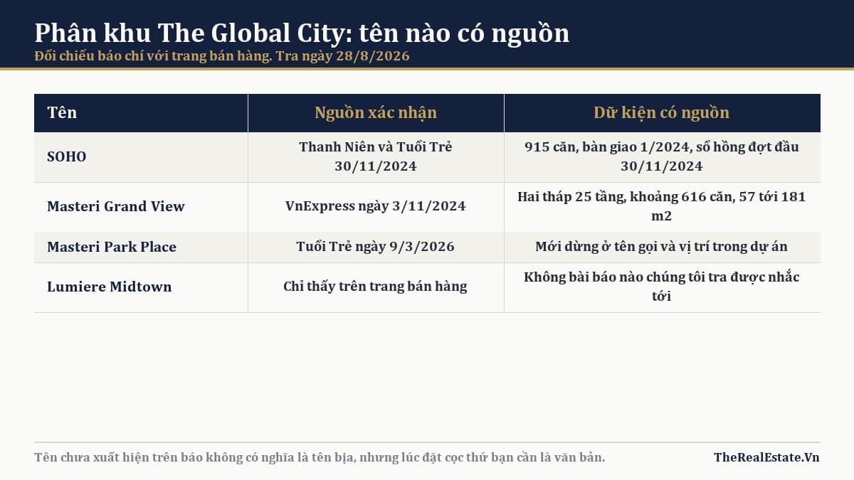 Phân khu The Global City: tên nào có nguồn báo chí