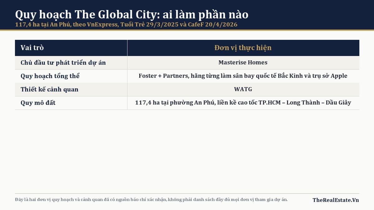 Quy hoạch Foster + Partners trên 117,4 ha The Global City