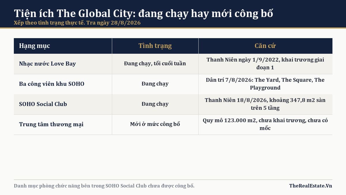 Tiện ích nội khu The Global City: cái gì đã chạy