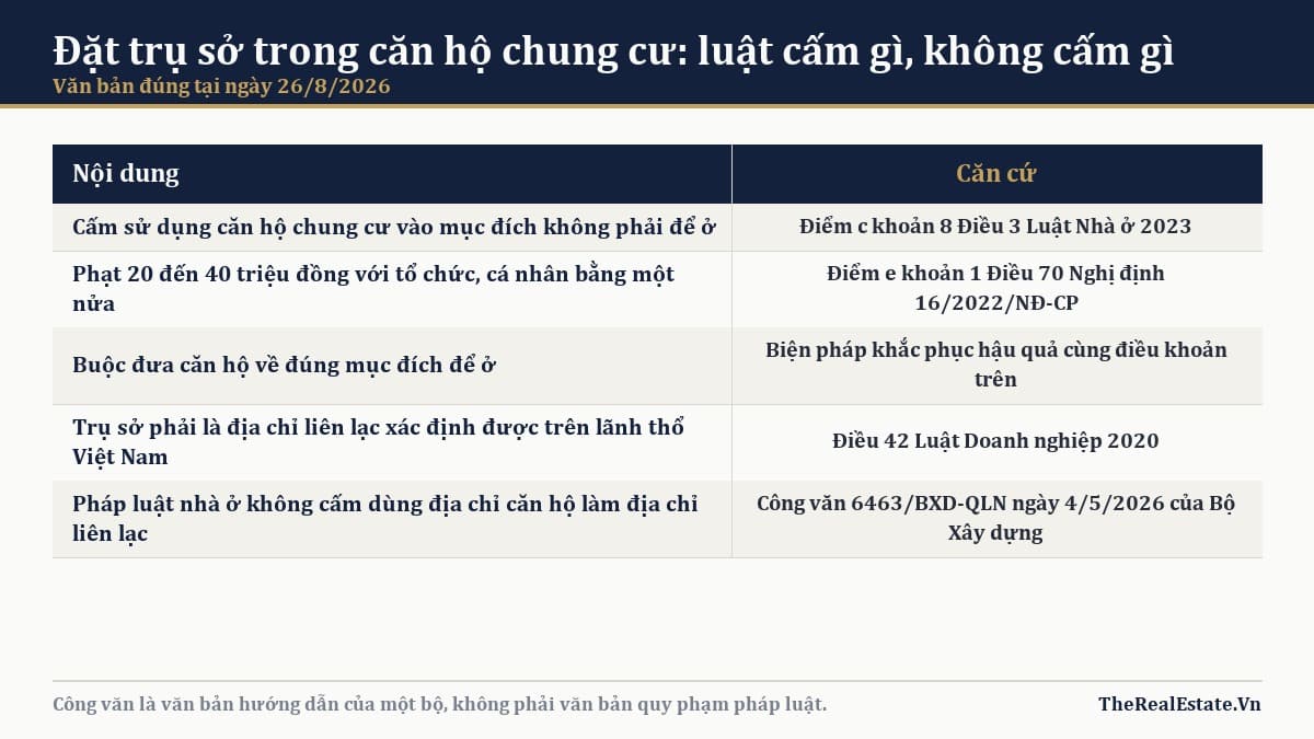 Có được đặt trụ sở công ty trong căn hộ chung cư không